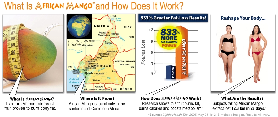 African Mango News